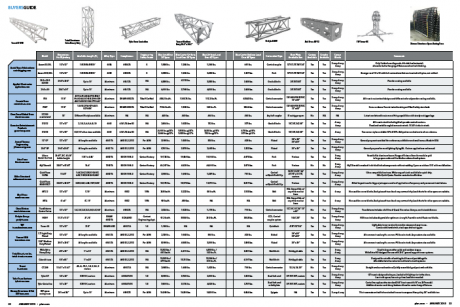 PLSN January 2015 Buyers Guide - Truss Products