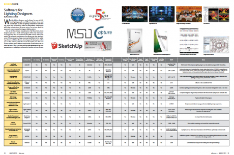 PLSN Buyers Guide - Software for Lighting Designers