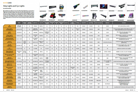 PLSN June 2015 Buyers Guide - Strip Lights and Cyc Lights