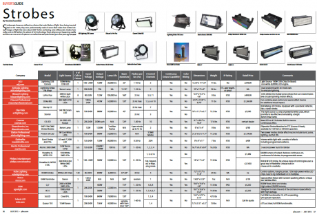 PLSN Magazine July 2015 Buyers Guide on Strobes
