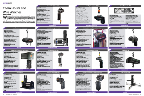 Chain Hoists and Wire Winches