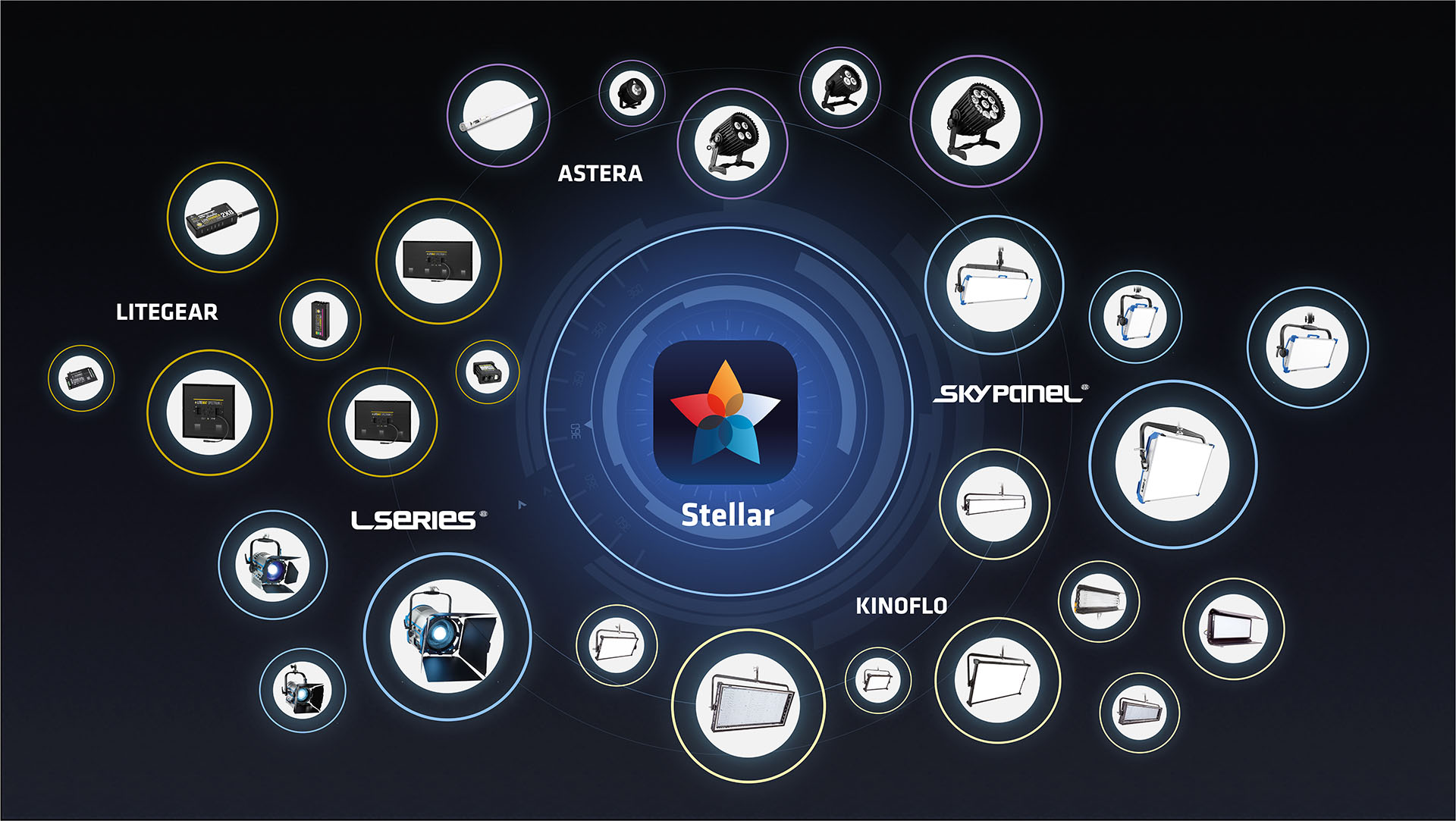 ARRI Releases Intelligent Lighting App Stellar 2 PLSN