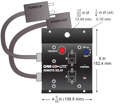 GAM Remote Relay – PLSN