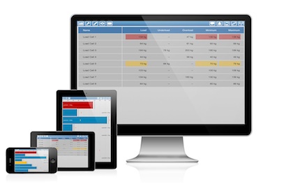 Kinesys LibraWatch across multiple devices