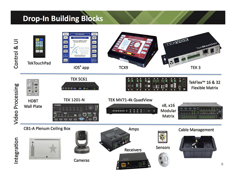 The TEKVOX Drop-In line has been simplified and now centers on four primary configurations: the 71011 Managed Digital Foundation entry-level Drop-In, the mainstream 71021 Drop-In for a variety of single display applications, the TekFlex multi-display solution for classrooms, lecture halls and executive conference rooms and the 4K MultiView Drop In for active learning/collaboration environments with our without video conferencing support.