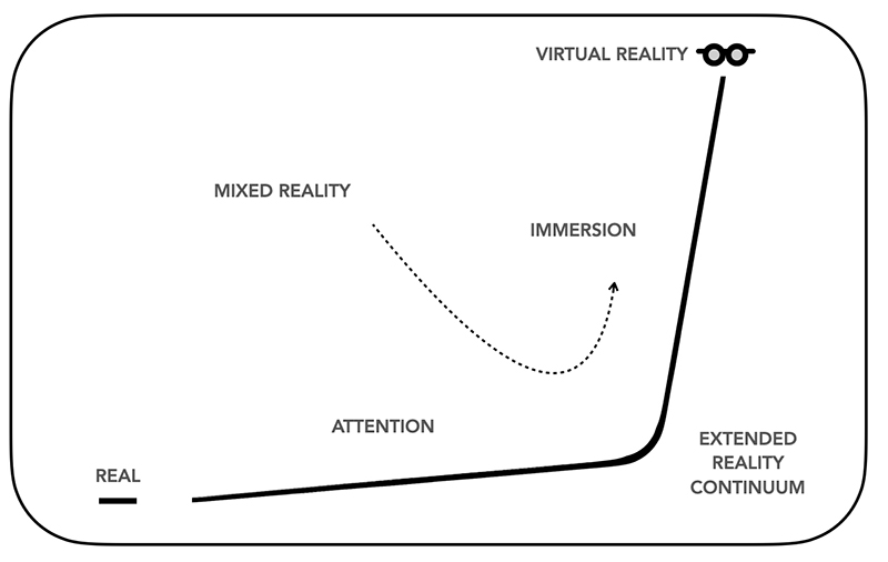 What Is Extended Reality? Every Immersion Counts!